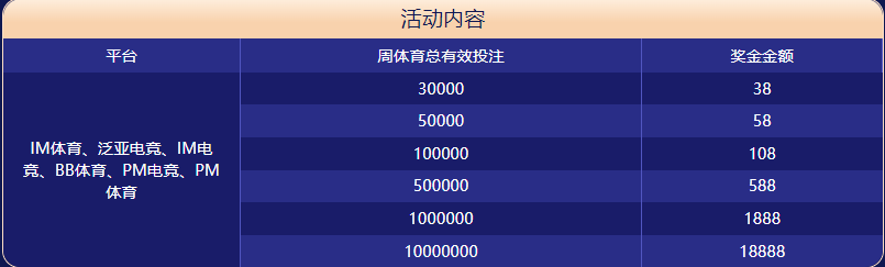 沙巴体育大闯关